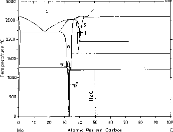 molybdenum carbide